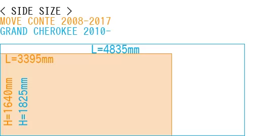 #MOVE CONTE 2008-2017 + GRAND CHEROKEE 2010-